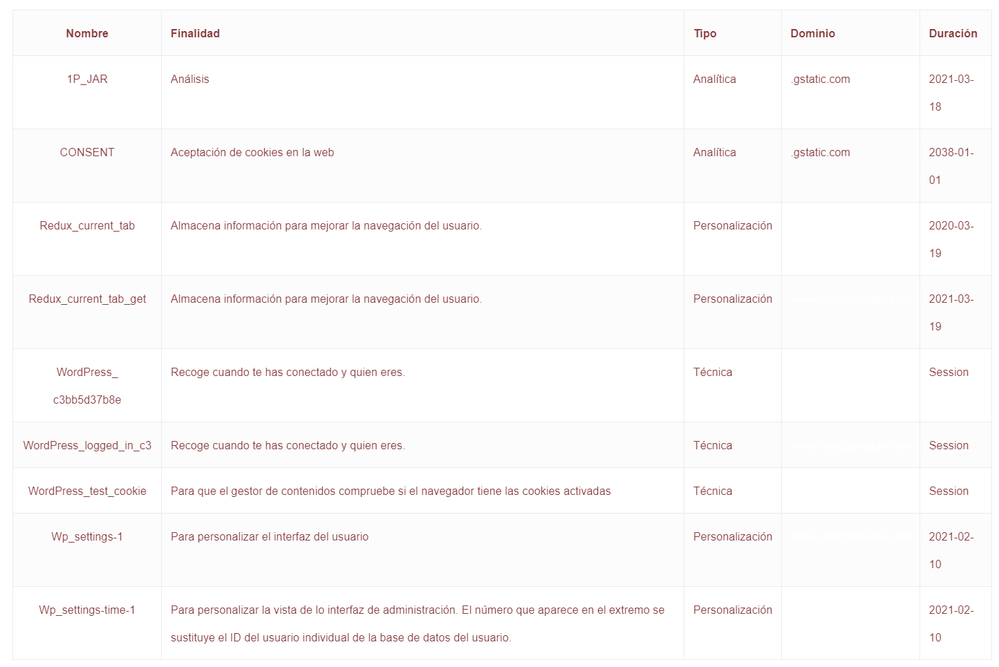 cookies_terceras_partes